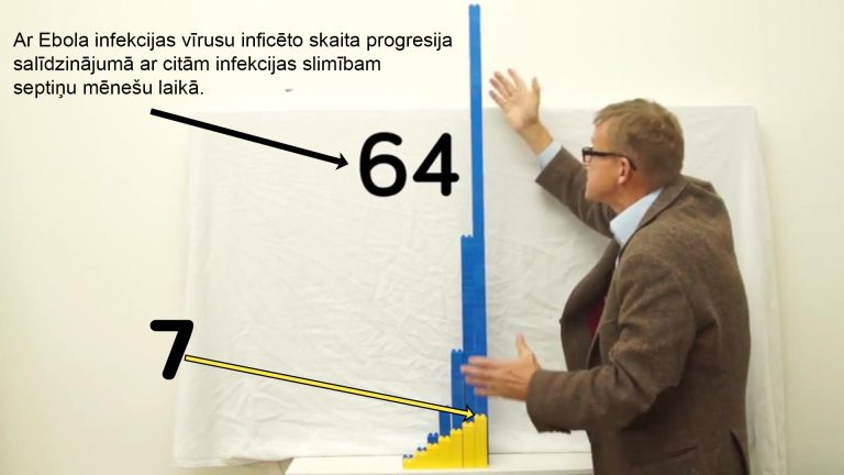 Ar Ebola infekcijas vīrusu inficēto skaita progresija salīdzinājumā ar citām infekcijas slimībam septiņu mēnešu laikā.