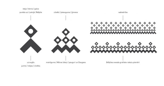 Ekrānšāviņš no TWBA/Latvia piedāvātās grafiskās identitātes prezentācijas.