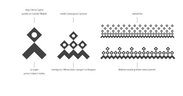 Ekrānšāviņš no TWBA/Latvia piedāvātās grafiskās identitātes prezentācijas.