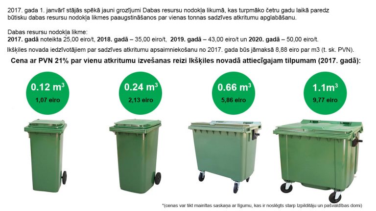 Cena ar PVN 21% par vienu atkritumu izvešanas reizi Ikšķiles novadā attiecīgajam tilpumam (2017. gadā)